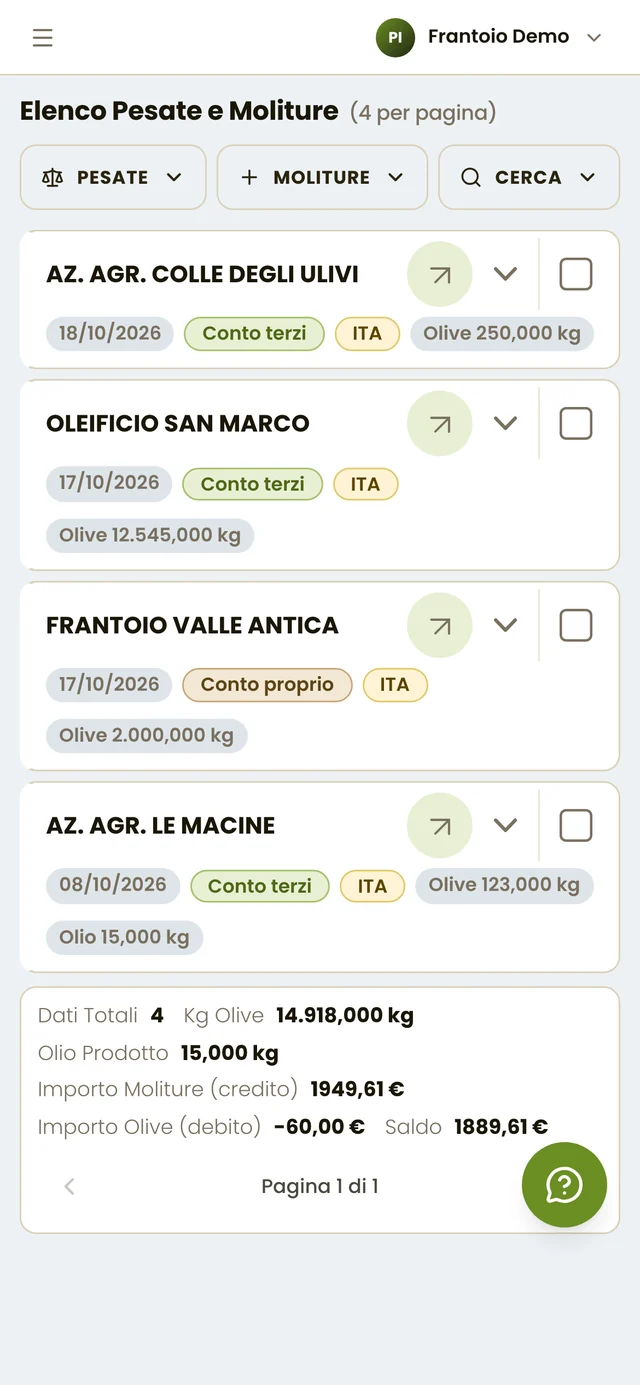 Elenco delle pesate e moliture da telefono
